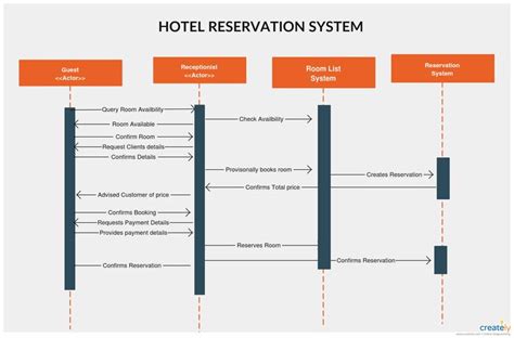 酒店房間如何開卡：從預訂到入住的細致流程